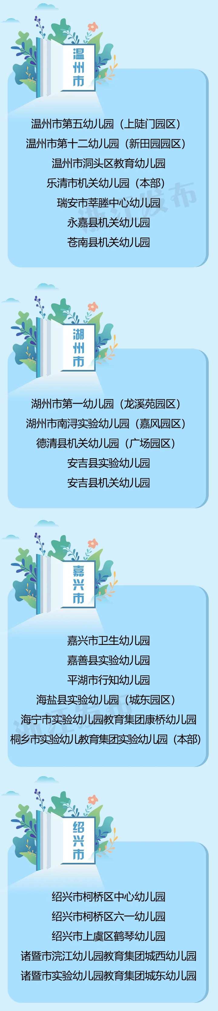 2020年专科学院全国_2020年河北省民办大学排名