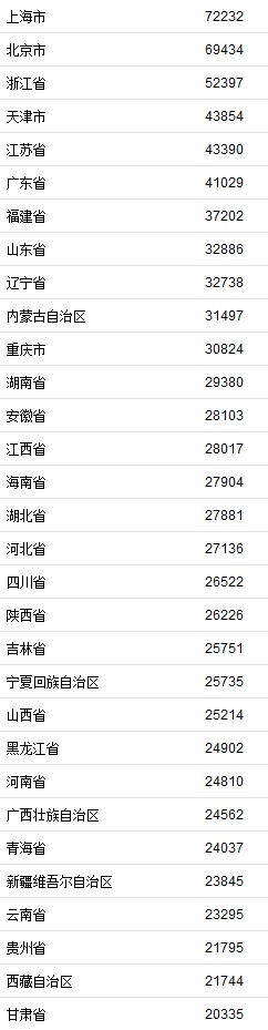 2020年宁波市gdp_2016-2020年宁波市地区生产总值、产业结构及人均GDP统计