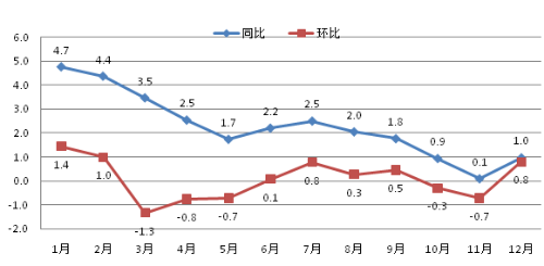 唐海镇人口数量_唐海地图(3)