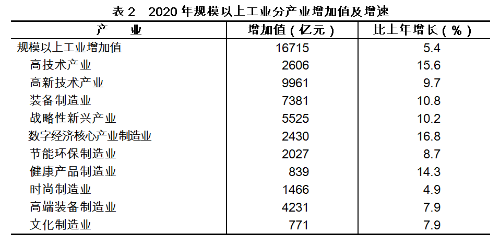 每万人口高价值专利_人口老龄化图片(3)