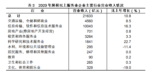 每万人口高价值专利_人口老龄化图片(3)