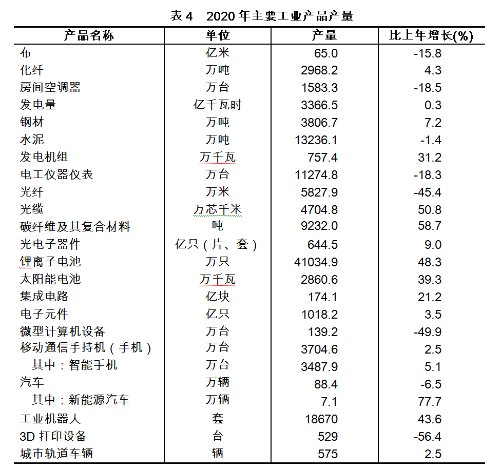 固定资产占gdp比重_中国制造业占gdp比重(3)