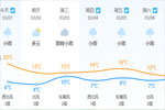 降温+大风 冷空气今天傍晚就到 绵绵春雨也来了