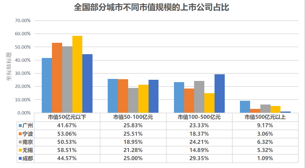 宁波国企占宁波gdp的比重多少_宁波能保持全国城市GDP总量12位的排名吗(3)