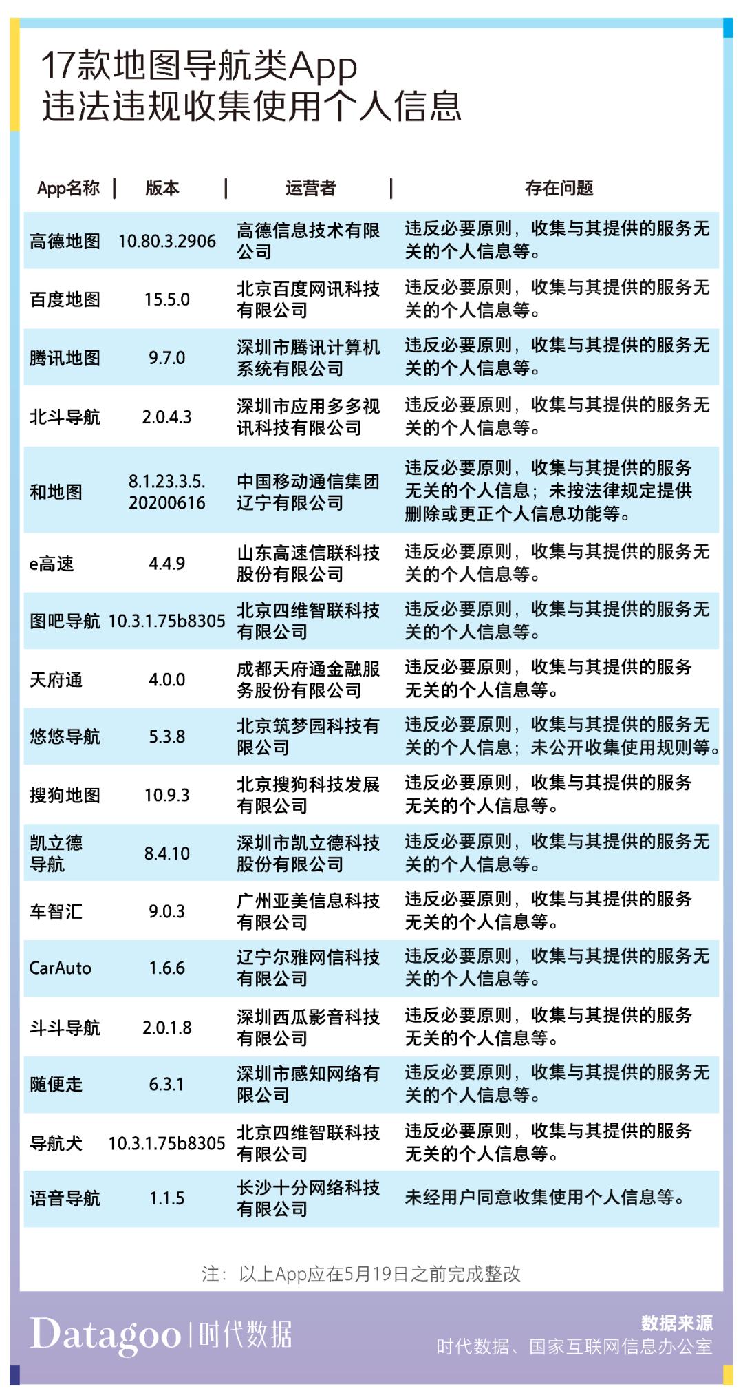 App安全合规通报问题解读——超范围收集个人信息