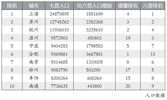 长三角gdp解读_2018年全国重点区域数字经济发展分析 长三角地区规模最大 珠三角占GDP比重最大 图