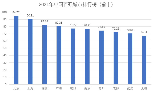 百强县排行榜_中国GDP2021年百强县名单排名