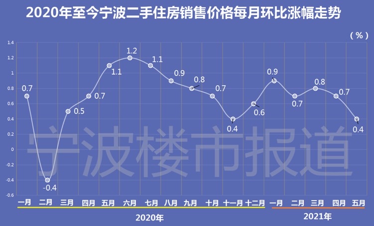 宁波房价排行_宁波海外地产9月新房房价排行均价上涨商圈0个,均价下跌商圈0个