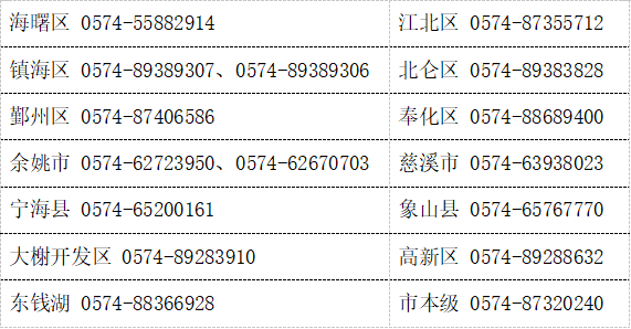 半年追回违规医保费用2600余万 宁波曝光一批医保违规案例 