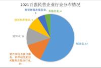 2021年浙江民营企业百强榜出炉 宁波18家企业入围