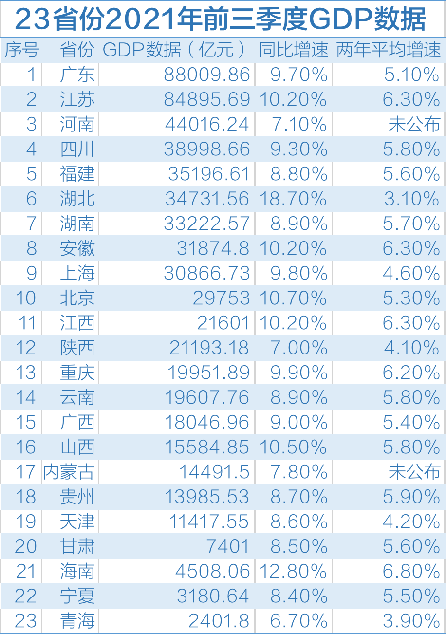 2021宁波gdp总量_宁波GDP破万亿 哪个区贡献最大(2)