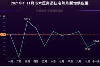 宁波二手房市场触底？新房也有一个数据很值得关注