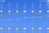 宁波最低气温降至0℃！真正的寒冷才刚刚开始……