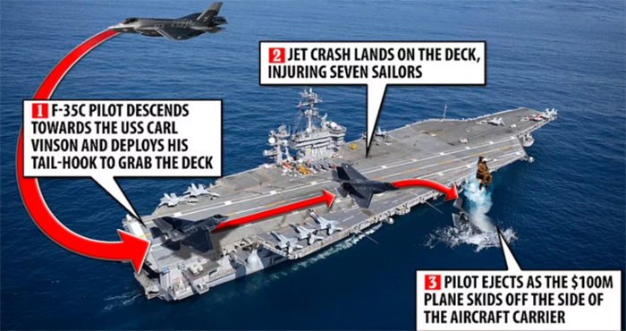美军承认战机从航母上坠入南海 事故模拟画面曝光