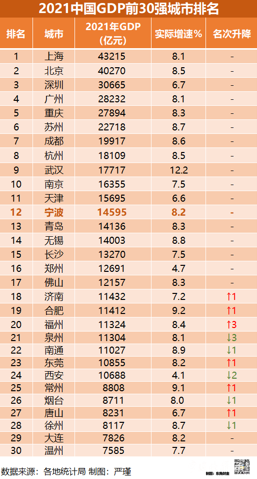 中国 19 20 年くらい  2 Jiao / 20 Cents - Kwangtung Province – Numista