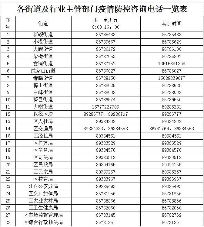 宁波疾控就近期疫情相关热点问题做了统一回复 有关来（返）甬居家监测黄码等