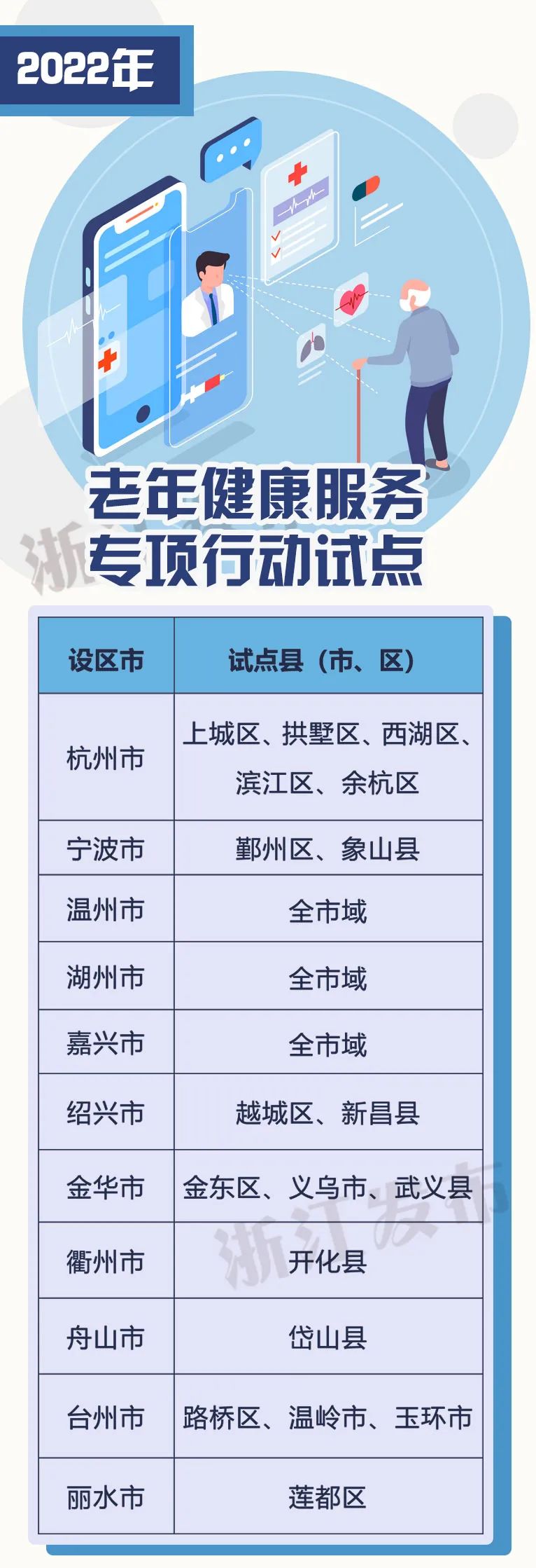 浙江将坚持“以健康为中心” 浙江省发布老年健康服务专项行动方案