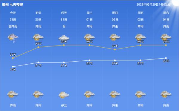 “雨一直下”！下周宁波将有一次明显降水过程