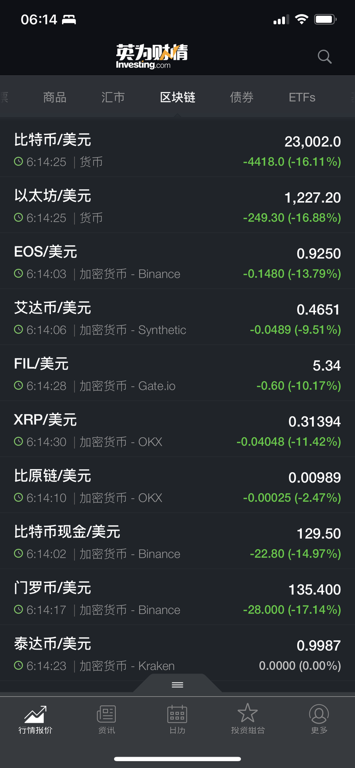 比特币1日内17万人爆仓意味着什么 00300793265_199b5050.png