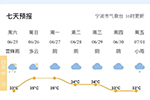 今天宁波出梅 比常年偏早9天 今年梅雨期16天 比常年偏少7天