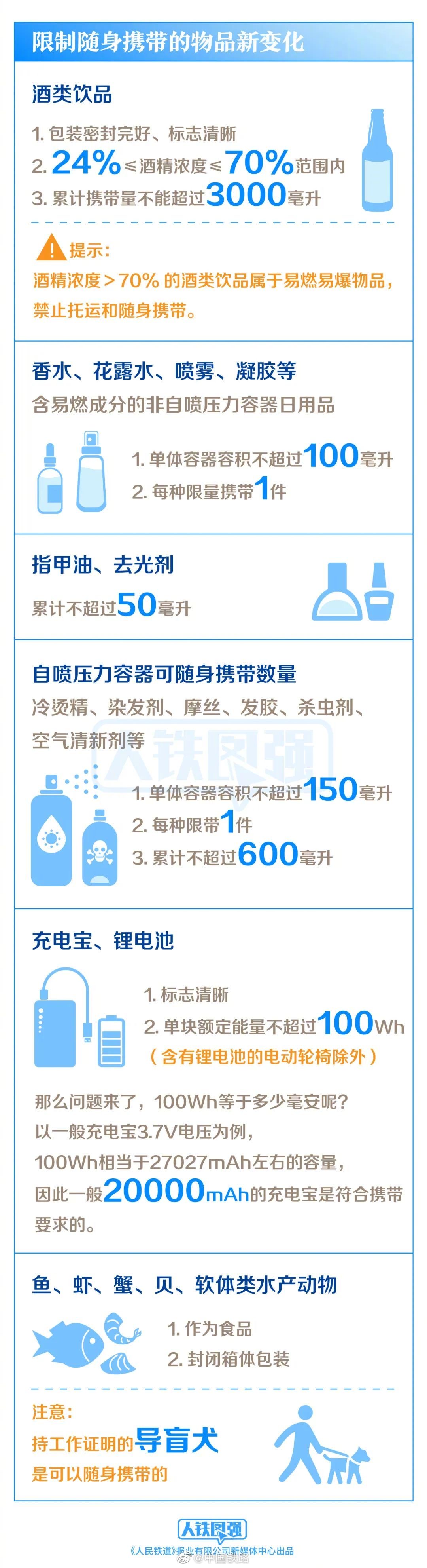 暑运铁路宁波站预计发送旅客240万人次 日均约3.87万人