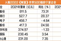 七家甬企入围《财富》中国500强!宁波企业离"世界500强"有多远?