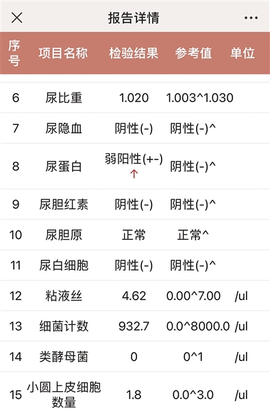 尿潜血后面跟着“+”，就意味血尿吗？ 健康人群每年定期检查尿常规