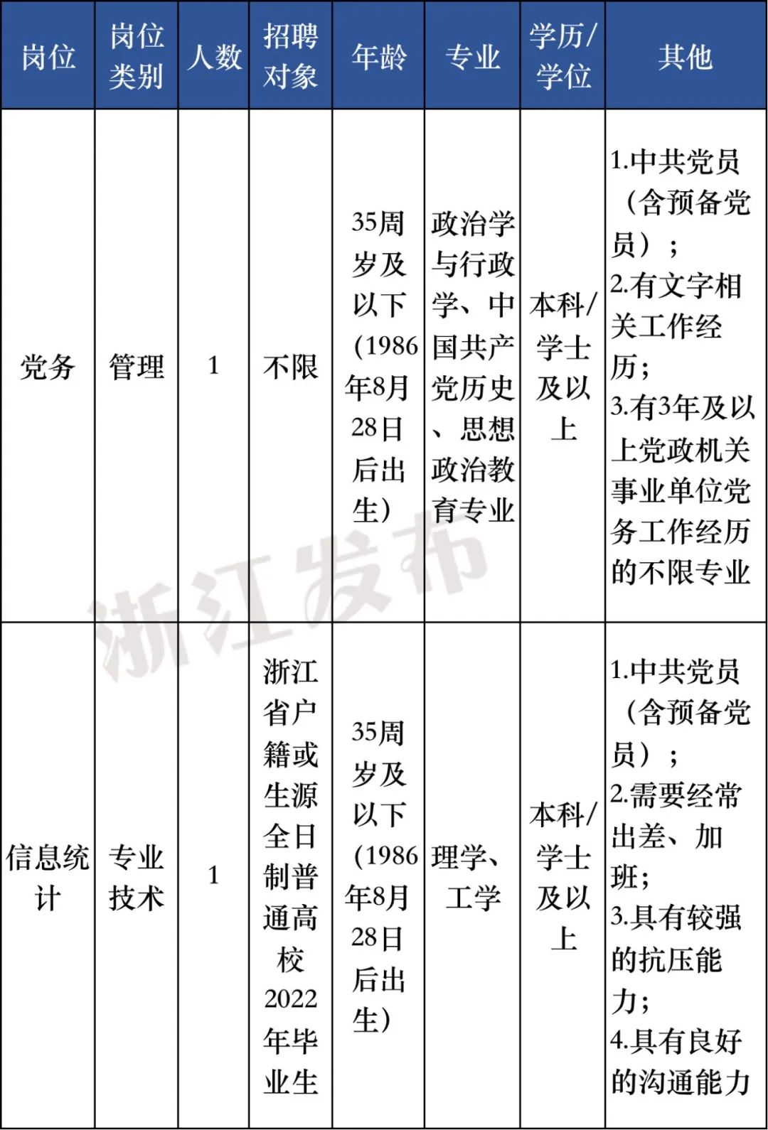 【浙江|宁波】2022年象山县公开招聘63名事业编制教师公告 - 知乎