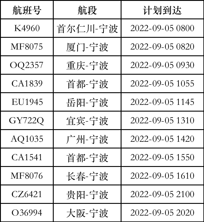 随着台风临近 宁波机场进出港航班可能会受到进一步影响