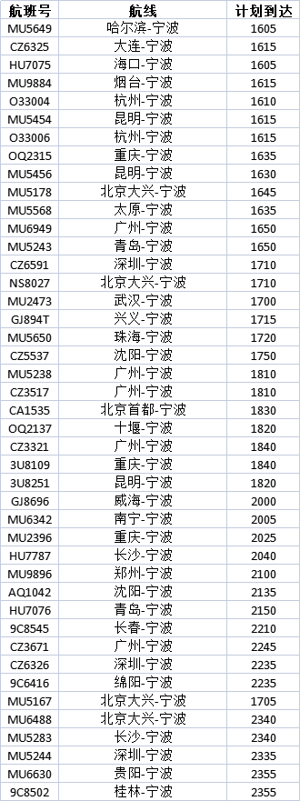 宁波计划9月5日起有序恢复航班运行 航班时间表来了