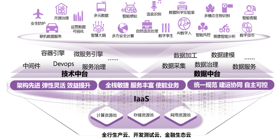 光大数据运用开发平台  第1张