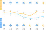 寒潮天气即将来袭 春节宁波要下雪！就在这一天
