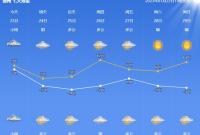 强冷空气预计今天开始影响宁波 宁波全域发布大风黄色预警