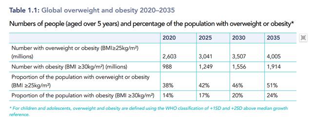 2024年中国肥胖人口_2024年中国超重/肥胖症人数及治疗药物市场规模预测分析