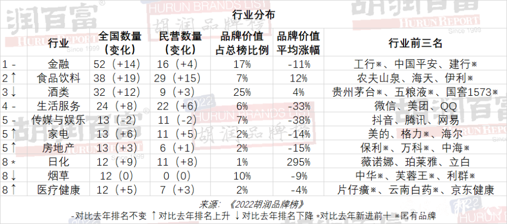2021胡润品牌榜：洞察全球最强品牌的秘诀