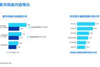 了解宁波人的“含书量”：女生更爱看“悬疑推理”