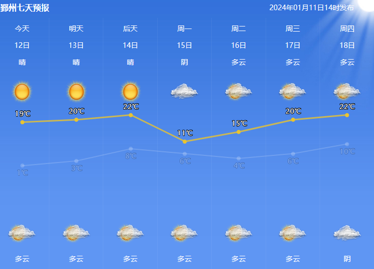 直冲23℃ 本周末宁波迎来大回暖