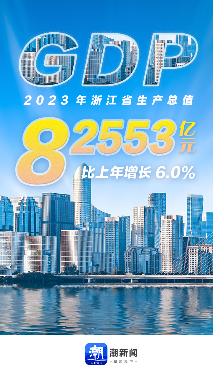 2023年浙江GDP破8万亿元