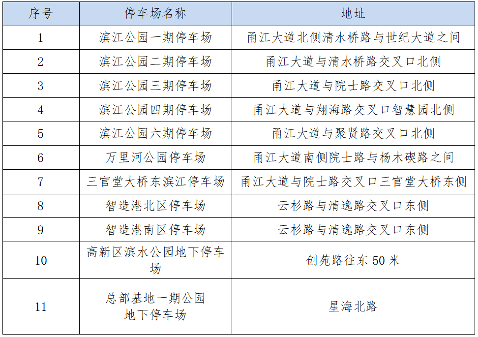 春节免费停放！涉及高新区道路收费泊位及11个公共停车场