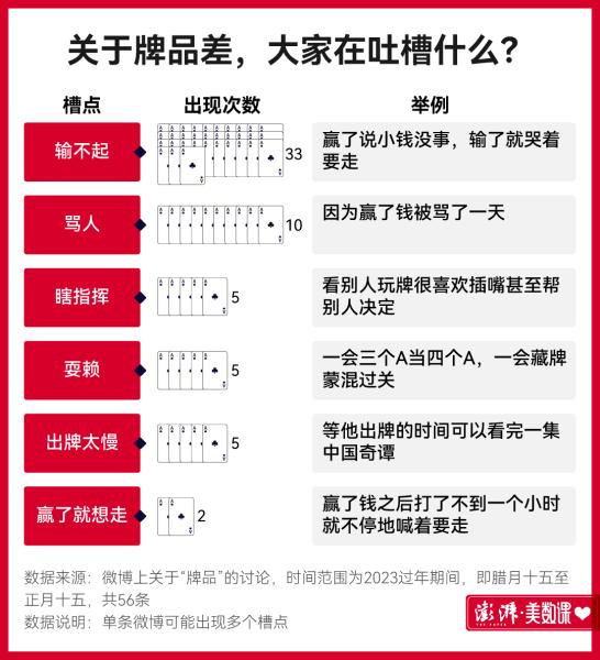 中国最喜欢打牌的地方是哪里？