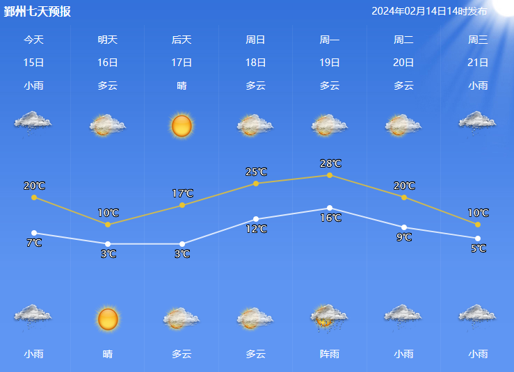 狂降16℃！强冷空气即将到宁波 明天最高气温将跌到10℃上下