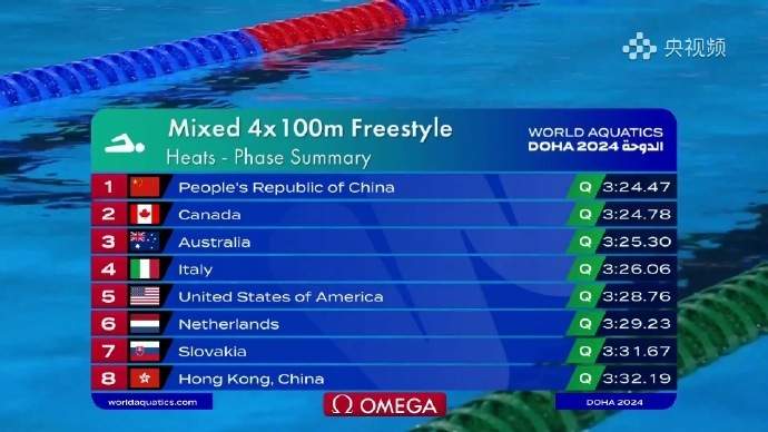 中国队改写男女4x100米自由泳接力亚洲纪录