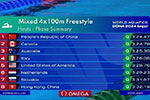 йˢŮ4x100Ӿ޼¼