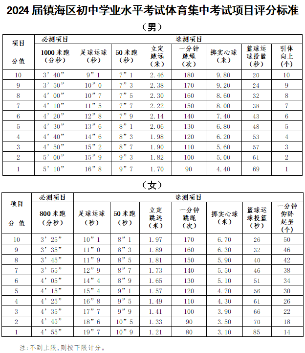 中考体育怎么考？镇海区发布实施方案