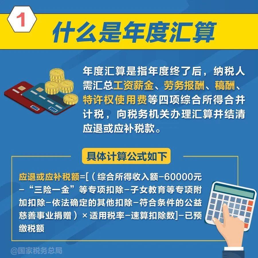 事关你的收入！一文了解2023个税年度汇算怎么办