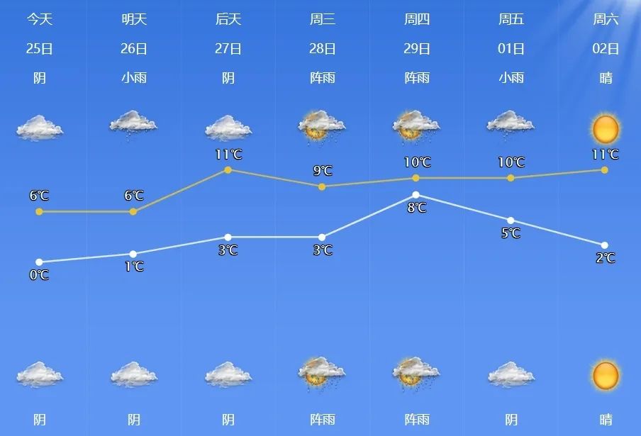 低温、高湿、阴雨……这样的天气将持续到月底