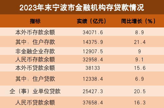 人均存款14.83万元！宁波人的“家底”有多厚？