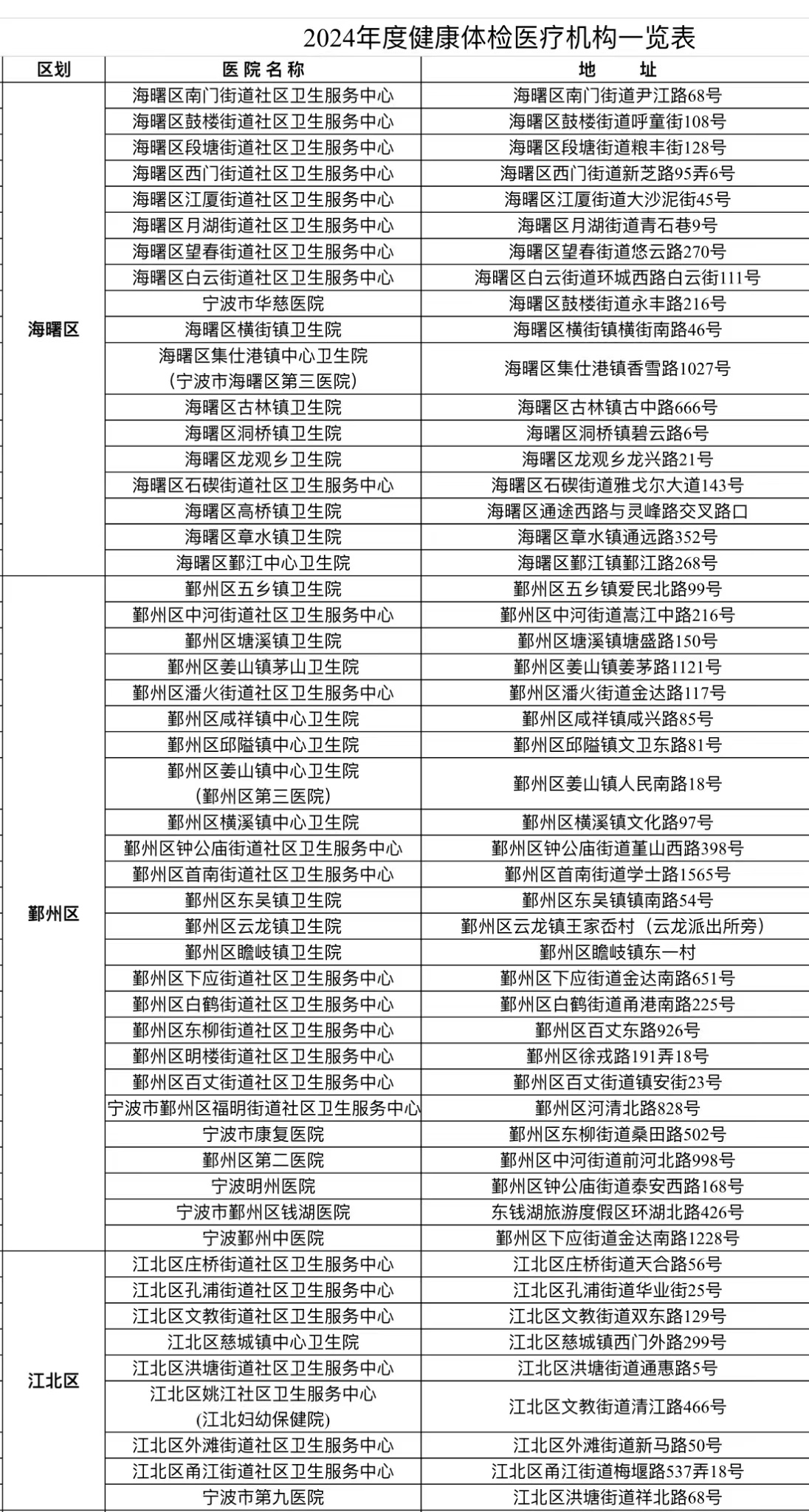 3月15日起宁波企业退休人员可在这96家定点医疗机构免费体检