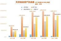 无法清偿到期债务 宁波上市猪企天邦食品拟申请重整