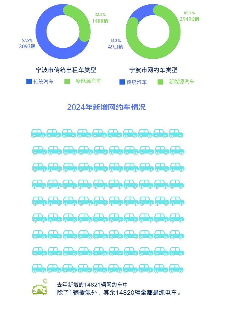 在宁波开网约车 究竟能挣多少钱？